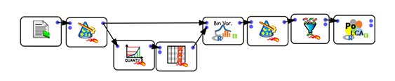 Recoding variables with R and Anatella