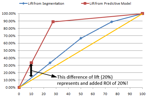 Not all predictive analytics tools are born equal