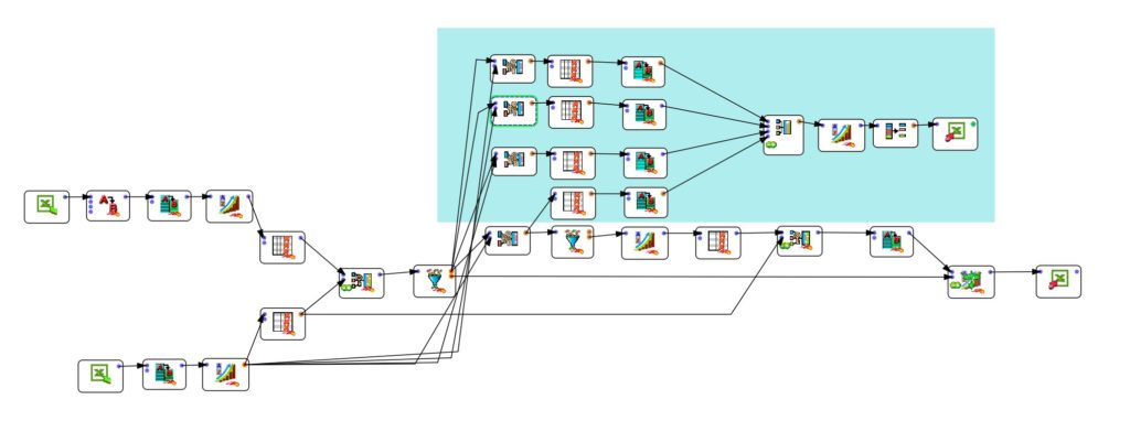 Fuzzy matching: 4 methoden om een koppeling te makken in Anatella