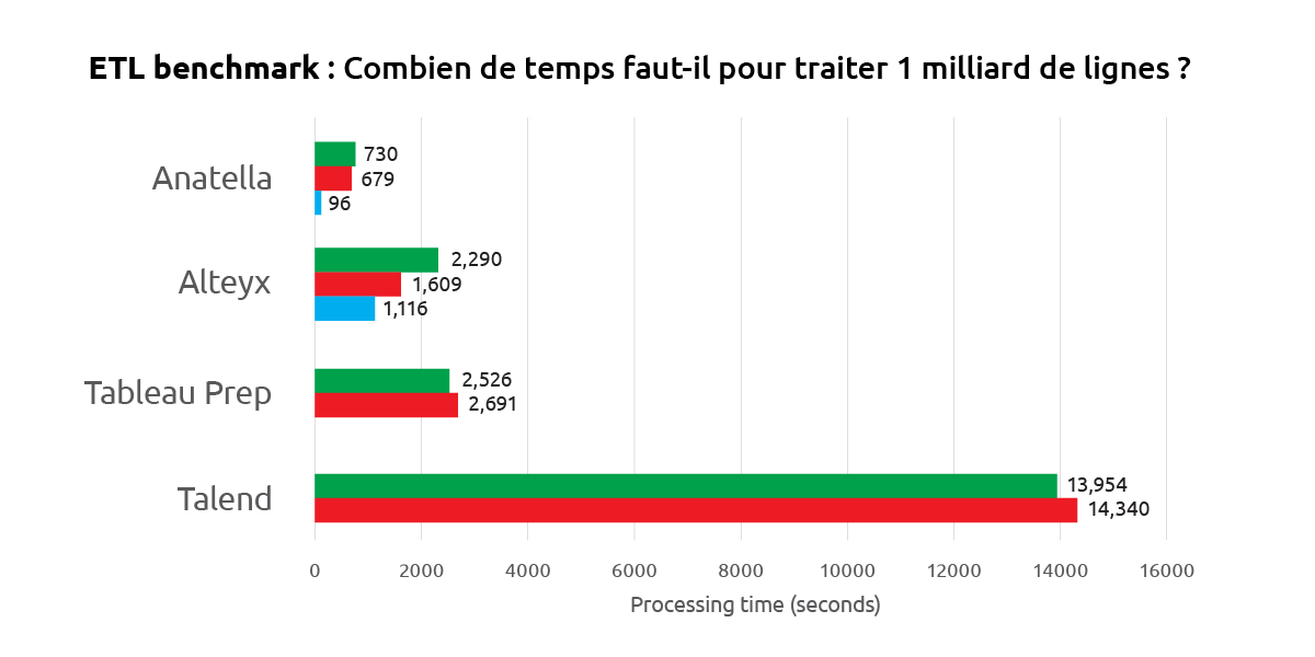 Talend Open Studio (TOS) est mort. Et c’est un problème.